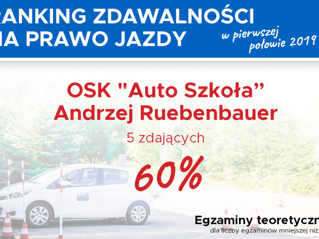 Jak kształcą nasze szkoły nauki jazdy? Zobacz, która ma najlepszą zdawalność (I)