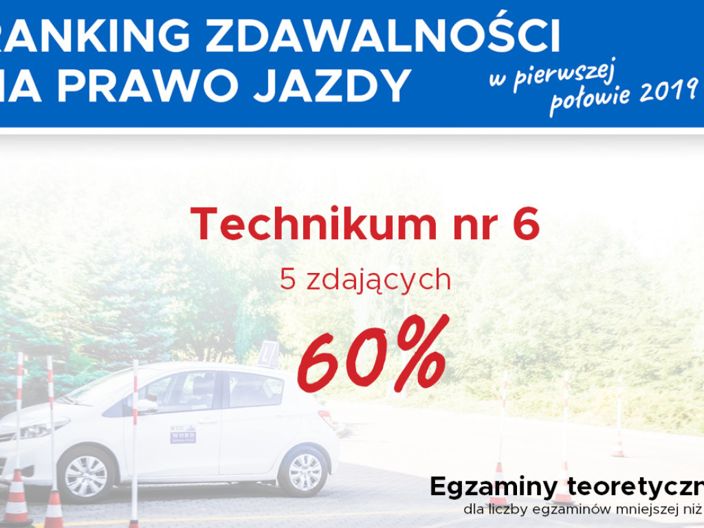 Jak kształcą nasze szkoły nauki jazdy? Zobacz, która ma najlepszą zdawalność (I)