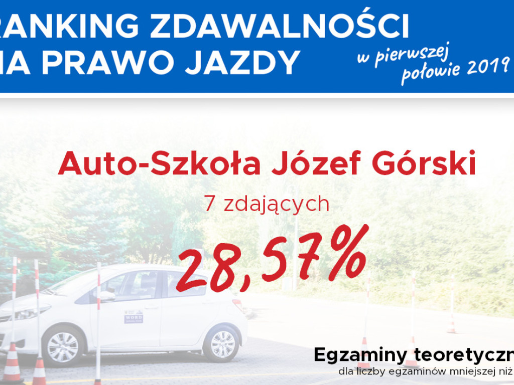 Jak kształcą nasze szkoły nauki jazdy? Zobacz, która ma najlepszą zdawalność (I)