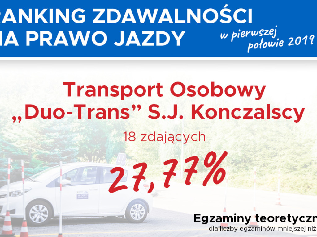 Jak kształcą nasze szkoły nauki jazdy? Zobacz, która ma najlepszą zdawalność (I)