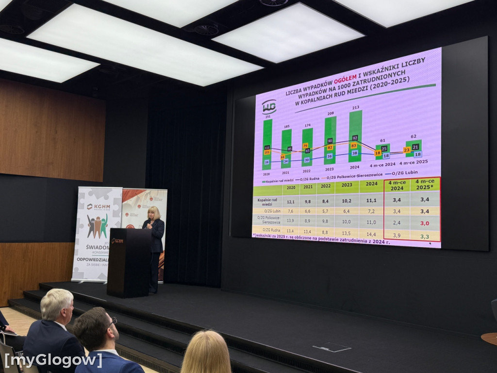 Seminarium w KGHM o bezpieczeństwie i ochronie zdrowia