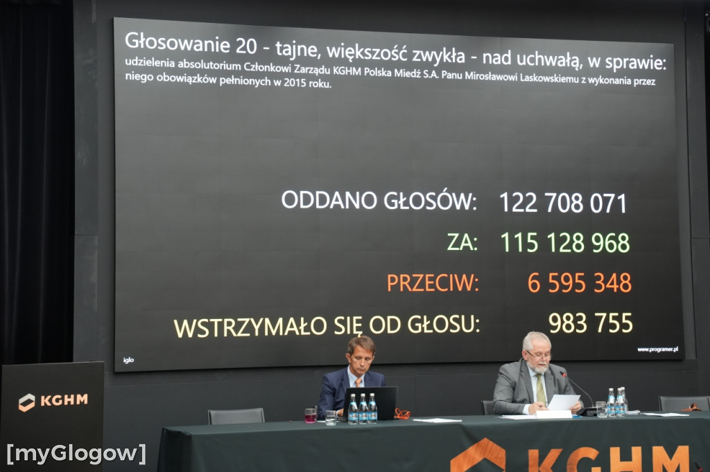 Zwyczajne Walne Zgromadzenie KGHM 2025