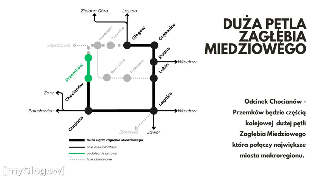 Kolej wraca do Przemkowa