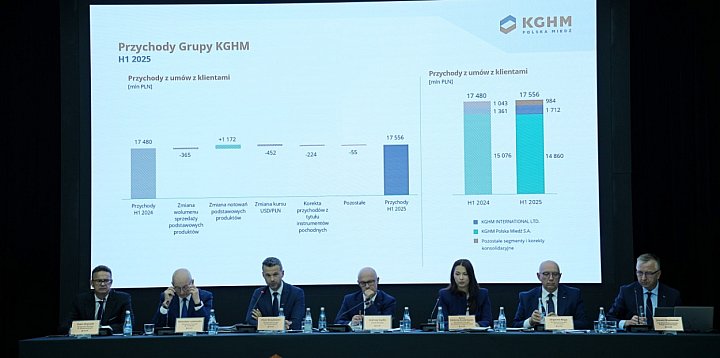 Czy będzie nagroda z zysku? Zarząd odpowiada-172843