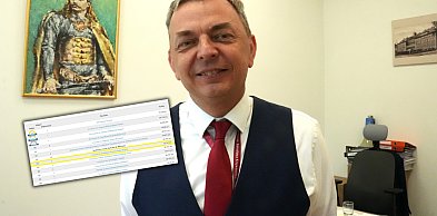 [WIDEO] Głogowskie szkoły na tle kraju. Sprawdź najnowszy ranking