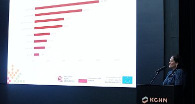 W KGHM potrzebni natychmiast: operatorzy, automatycy, analitycy-173652