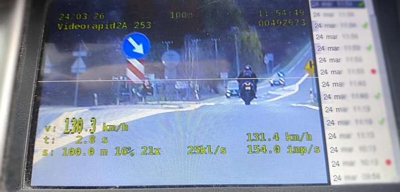 Piraci na Jerzmanówce pod Głogowem. Kolejni bez prawa jazdy [WIDEO]