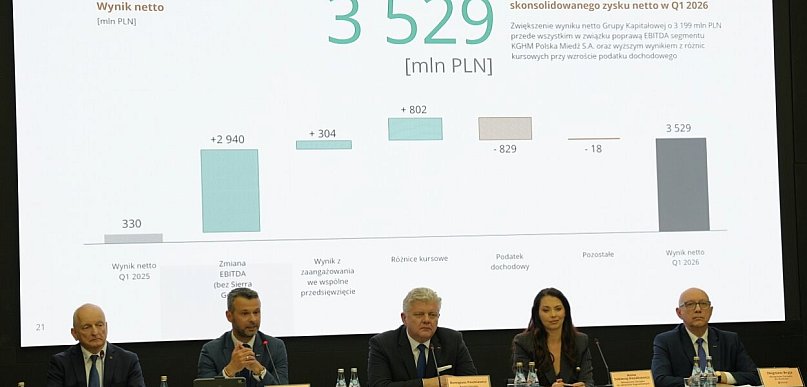 Złoty kwartał KGHM! Niesamowite wyniki. Najlepsze od lat