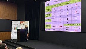 O bezpieczeństwie i ochronie zdrowia w KGHM